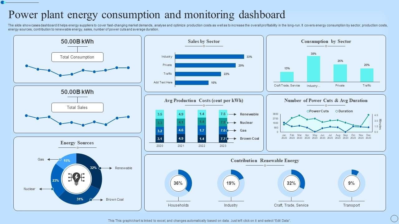 AI visual of transmission and distribution analytics